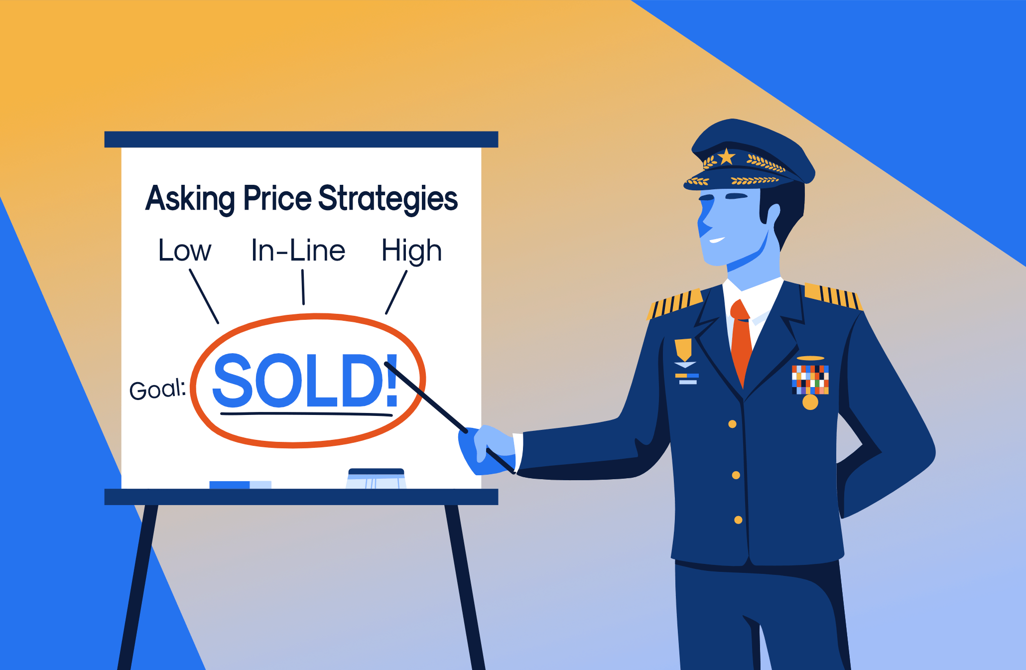 General pointing to presentation which outlines the asking price strategies to get the apartment sold. The options are Low, In-Line or High.